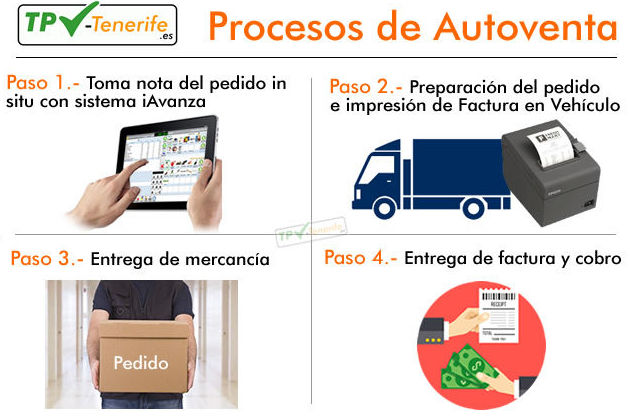 Procesos de Autoventa Procesos de Autoventa