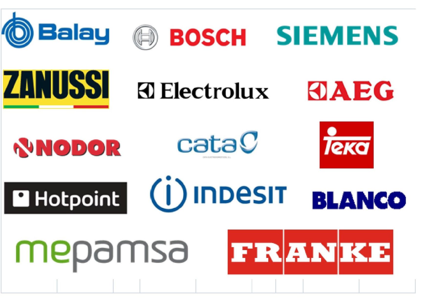 Te ofrecemos las mejores marcas de electrodomesticos. Te ofrecemos las mejores marcas de electrodomesticos.