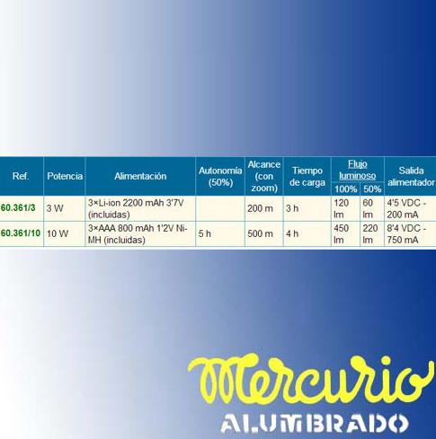 Recargable LED Asturias Recargable LED Asturias