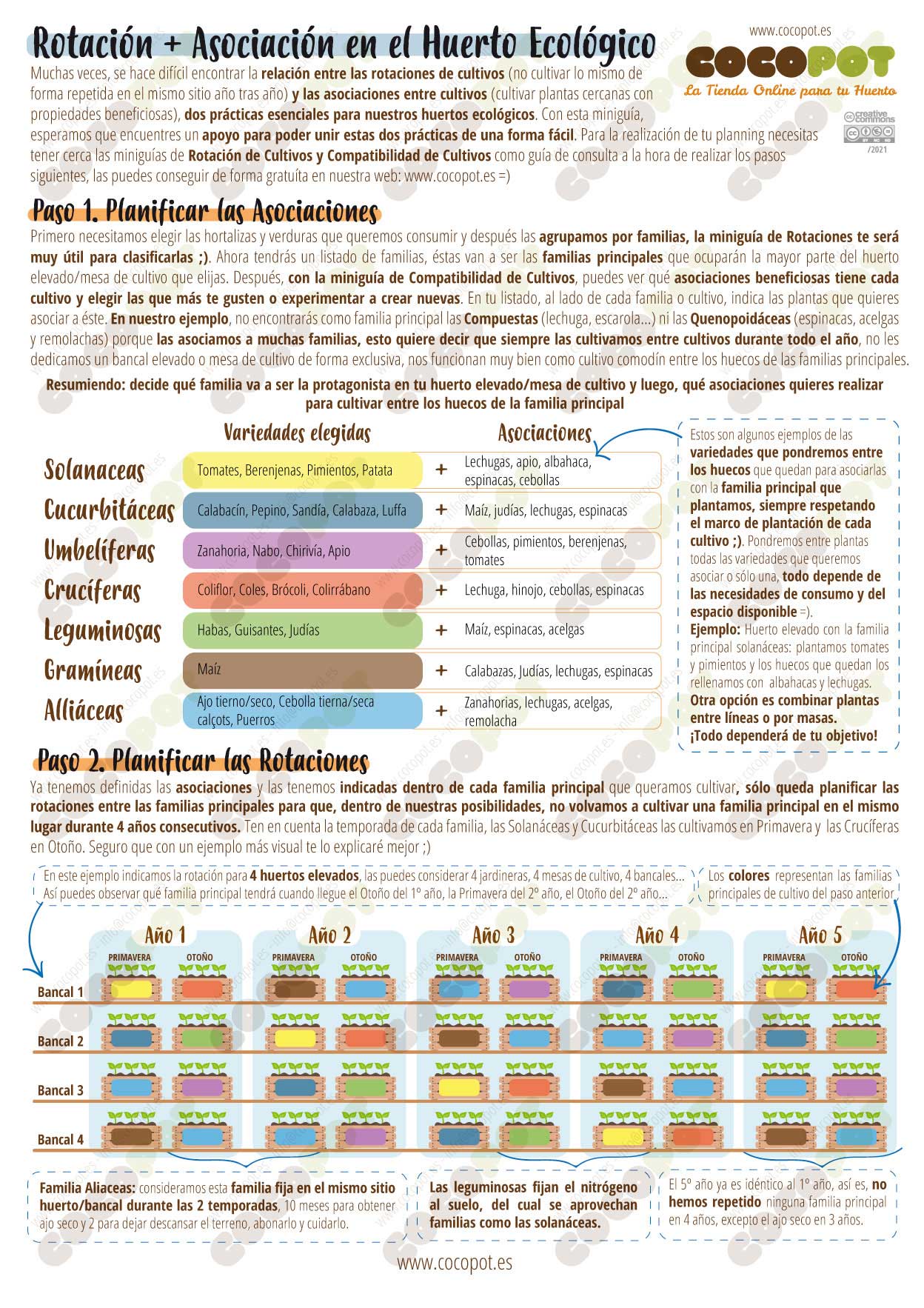 Rotación-Asociación: de Huertos Azor Rotación-Asociación: de Huertos Azor