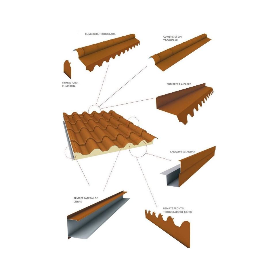Remates para panel (teja y cubierta): Productos y servicios de Rafel Panel