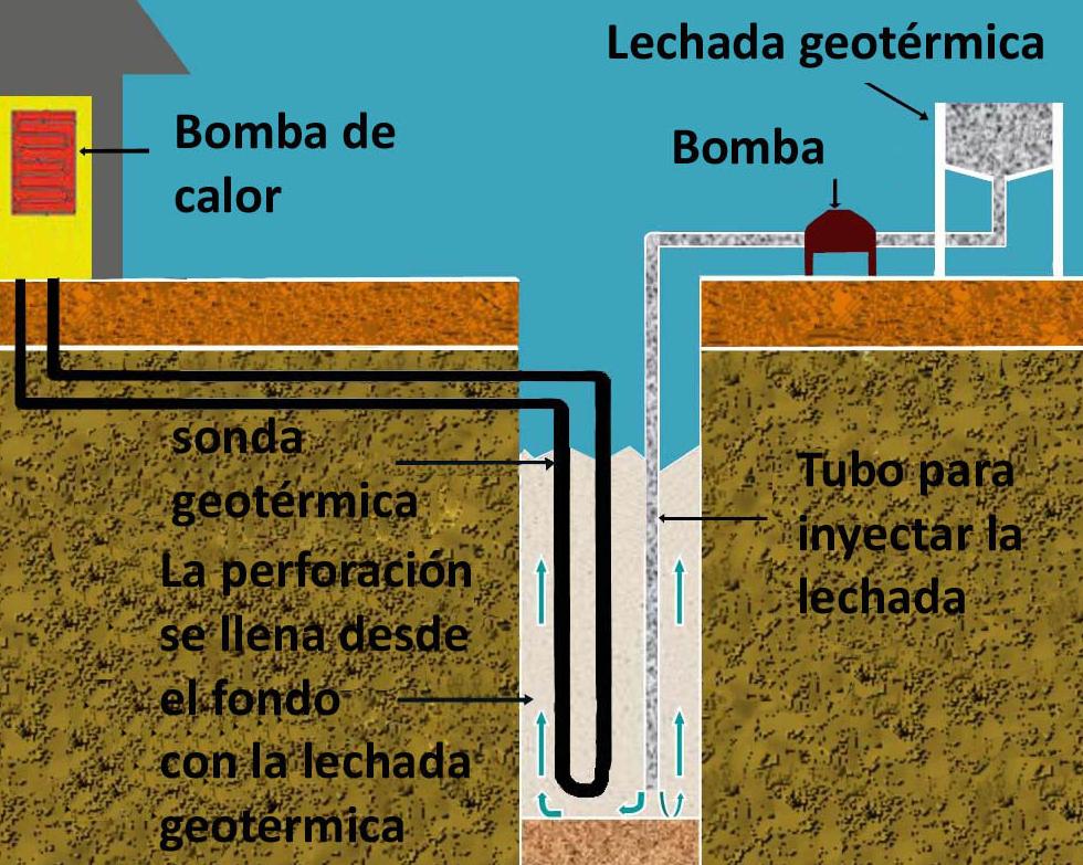 Instalación de sonda geotérmica suelo radiante Asturias Instalación de sonda geotérmica suelo radiante Asturias