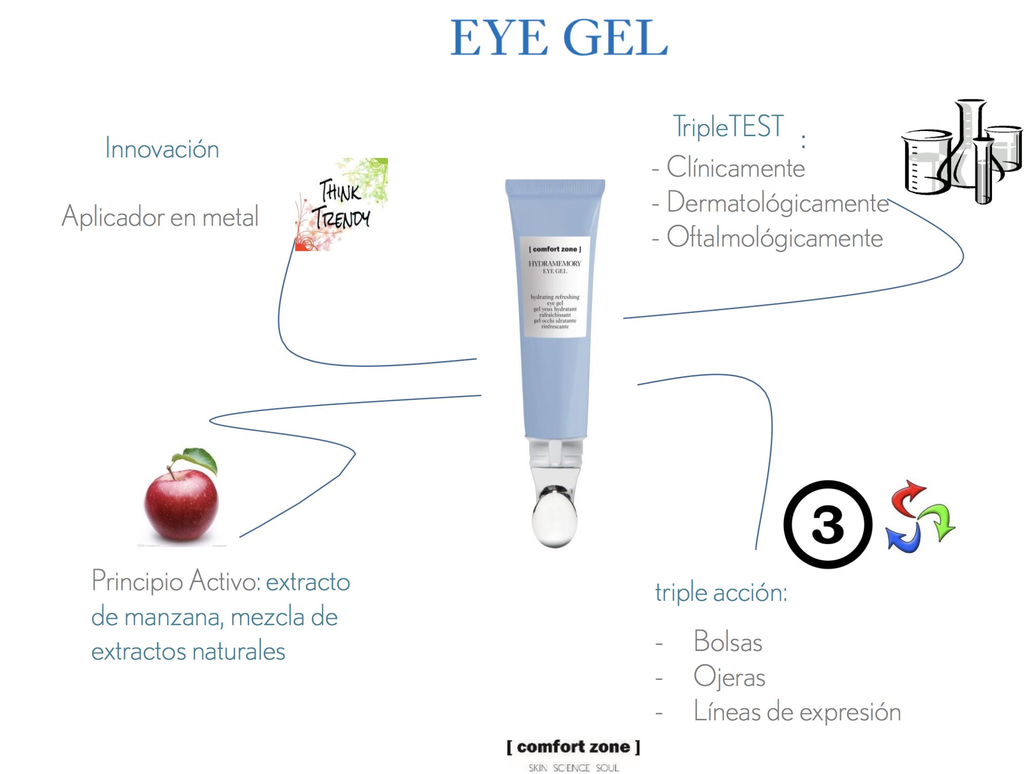 Eye Gel - gel para ojos hidratante y refrescante: Alta Cosmética Natural de Sostenible Beauty Concepts Eye Gel - gel para ojos hidratante y refrescante: Alta Cosmética Natural de Sostenible Beauty Concepts
