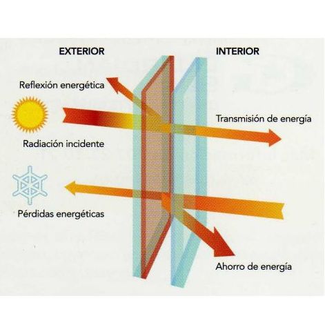 Guardian Sun, cristal inteligente: Catálogo ventanas de aluminio de Aluminios Fabritec Guardian Sun, cristal inteligente: Catálogo ventanas de aluminio de Aluminios Fabritec