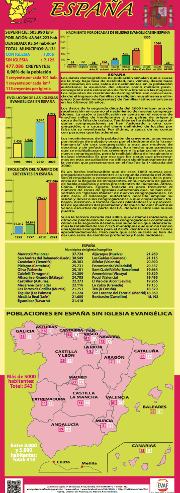 Infografía Scroll de España 2023: Servicios de Evangelismo a fondo