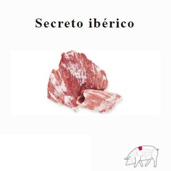 Carne de cerdo Ibérico Pedro Nieto (Guijuelo - Salamanca): de Sergivan-Mar Carne de cerdo Ibérico Pedro Nieto (Guijuelo - Salamanca): de Sergivan-Mar
