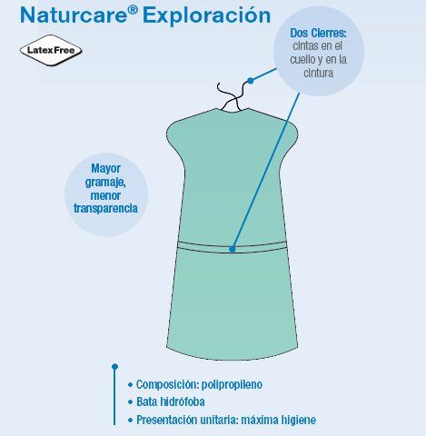 Batas de protección básicas de polipropileno: Productos de PLUS CLINIC Batas de protección básicas de polipropileno: Productos de PLUS CLINIC