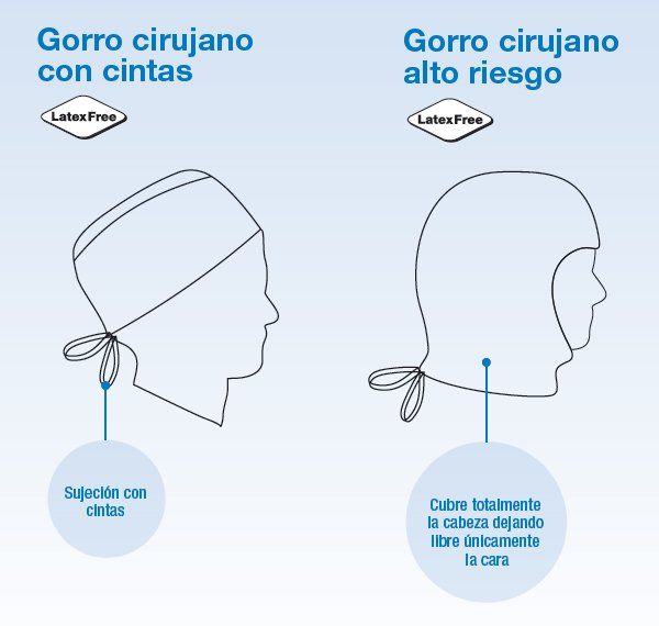 Gorro cirujano: Productos de PLUS CLINIC Gorro cirujano: Productos de PLUS CLINIC