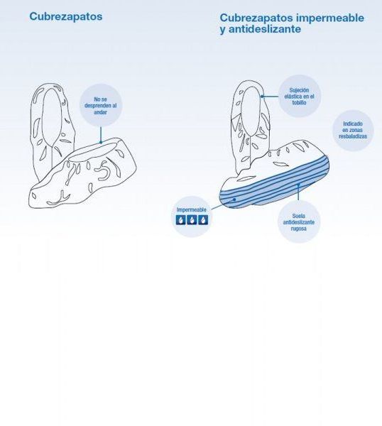Cubrezapatos: Productos de PLUS CLINIC Cubrezapatos: Productos de PLUS CLINIC