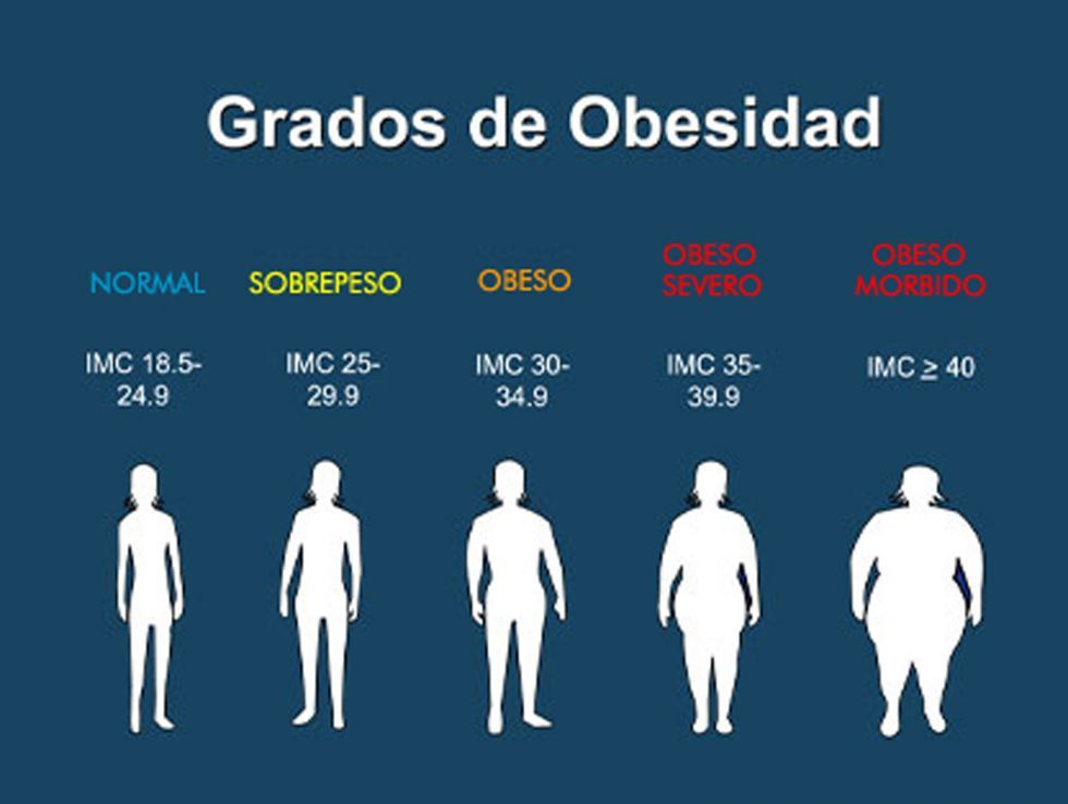 Empezar con pérdida de peso: Como puedo ayudarte... de Nutricionista Catherine Liegeois Empezar con pérdida de peso: Como puedo ayudarte... de Nutricionista Catherine Liegeois