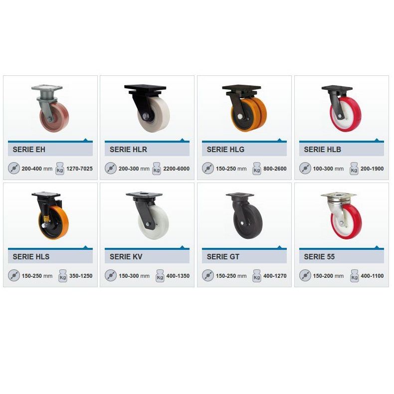 Ruedas: Productos de Suministros Normalizados Industriales Rasan, S.L. Ruedas: Productos de Suministros Normalizados Industriales Rasan, S.L.