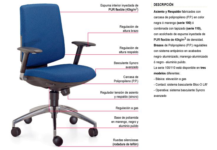 Descripción Silla de Oficina IDONIA 100/110 Descripción Silla de Oficina IDONIA 100/110