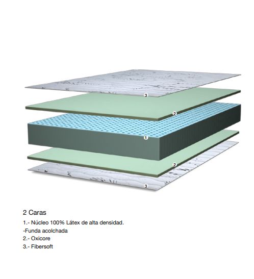 Duero - 21 100% Látex: Servicios de Colchonerías Prado Duero - 21 100% Látex: Servicios de Colchonerías Prado