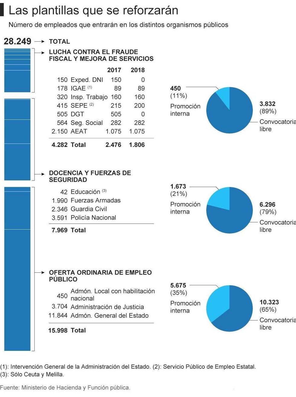 Oposiciones Ad. General del Estado, de Justicia, Penitenciarias, Sanidad...: ¿Qué podemos ofrecerte? de Academia Moralva Oposiciones Ad. General del Estado, de Justicia, Penitenciarias, Sanidad...: ¿Qué podemos ofrecerte? de Academia Moralva