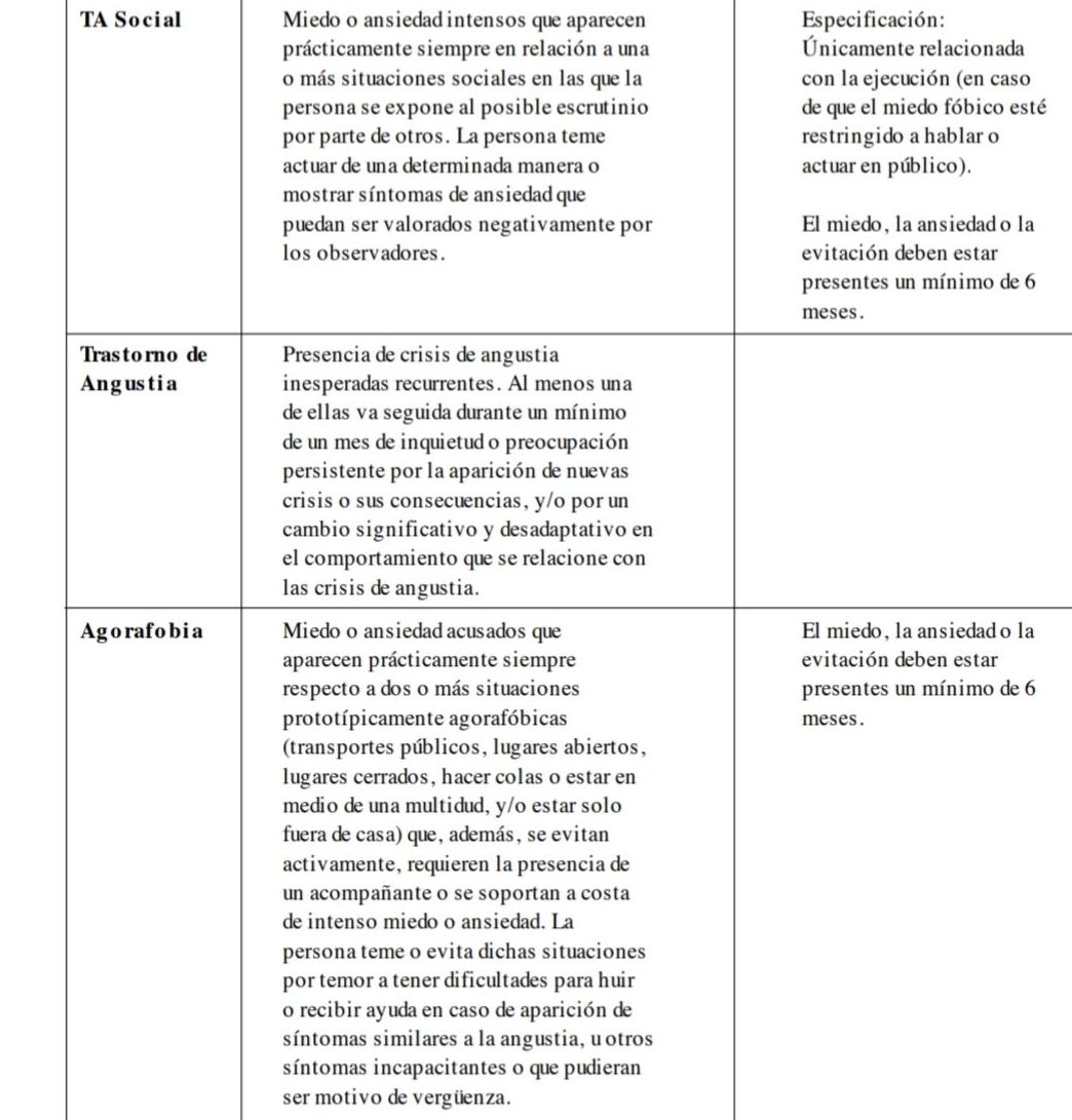 Ansiedad Ansiedad