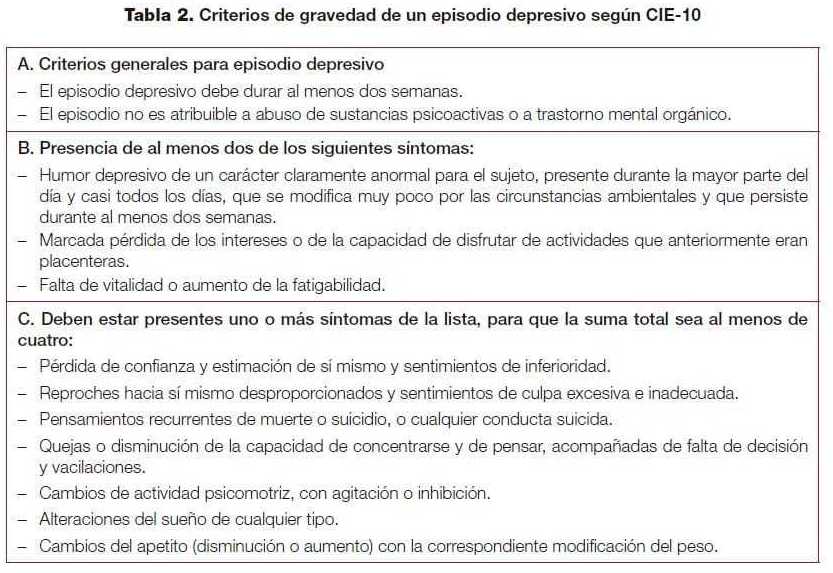 Episodio Depresivo Episodio Depresivo