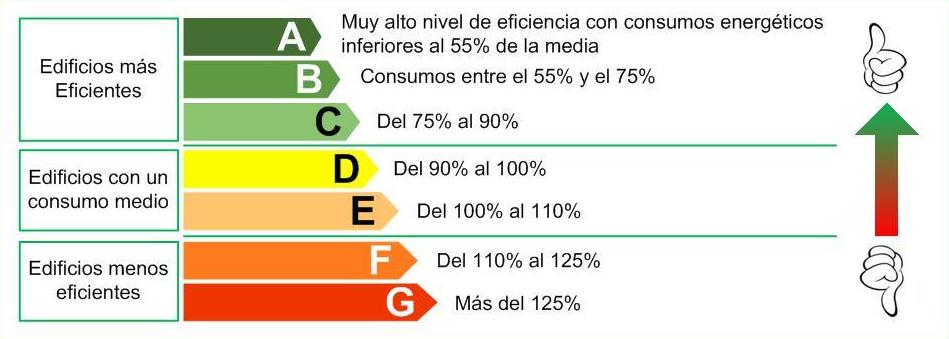 Ahorro Energético domótico: Productos y servicios de TMS espacios elegantes Ahorro Energético domótico: Productos y servicios de TMS espacios elegantes