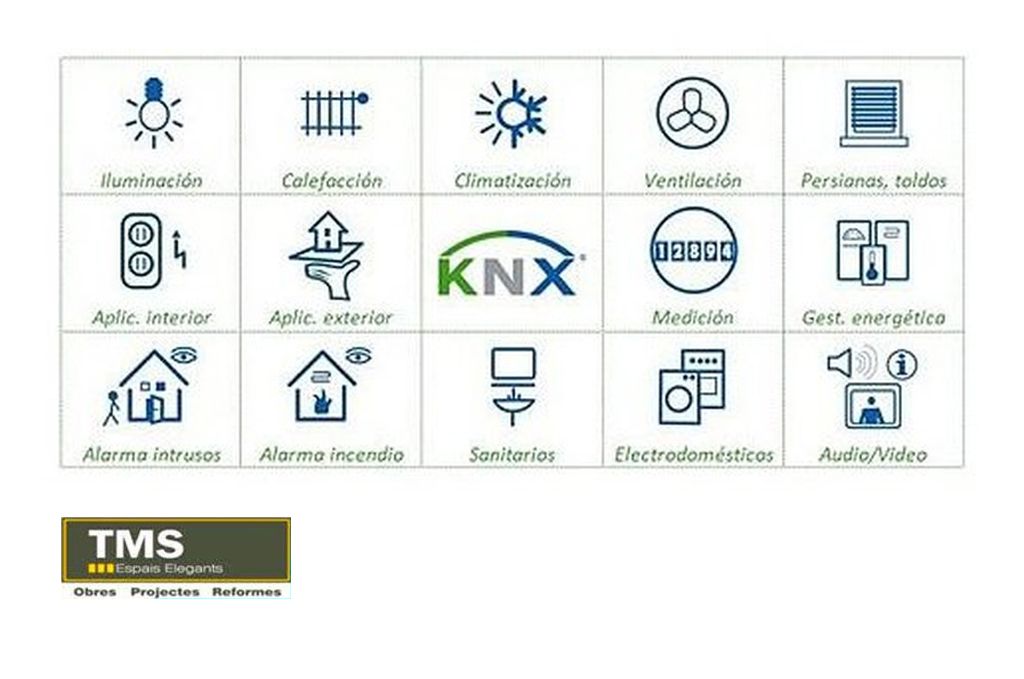 Servicios domóticos: Productos y servicios de TMS espacios elegantes Servicios domóticos: Productos y servicios de TMS espacios elegantes