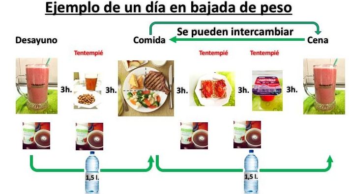 Control de peso: Tratamientos estéticos de Centro de Belleza Venus Control de peso: Tratamientos estéticos de Centro de Belleza Venus