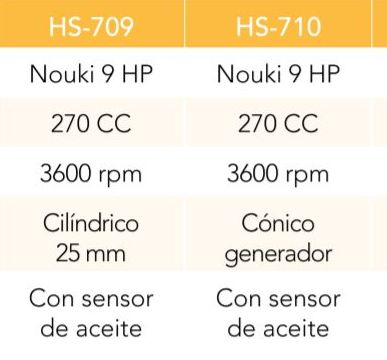 MOTOR (TIPO HONDA)270 CC 3600 RPM 9 HP EJE CILINDRICO 25 MM Cód. HS-709: Productos y servicios de Maquiagri MOTOR (TIPO HONDA)270 CC 3600 RPM 9 HP EJE CILINDRICO 25 MM Cód. HS-709: Productos y servicios de Maquiagri