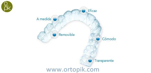 La ortodoncia Invisalign en Sarrià - Sant Gervasi, Barcelona es removible