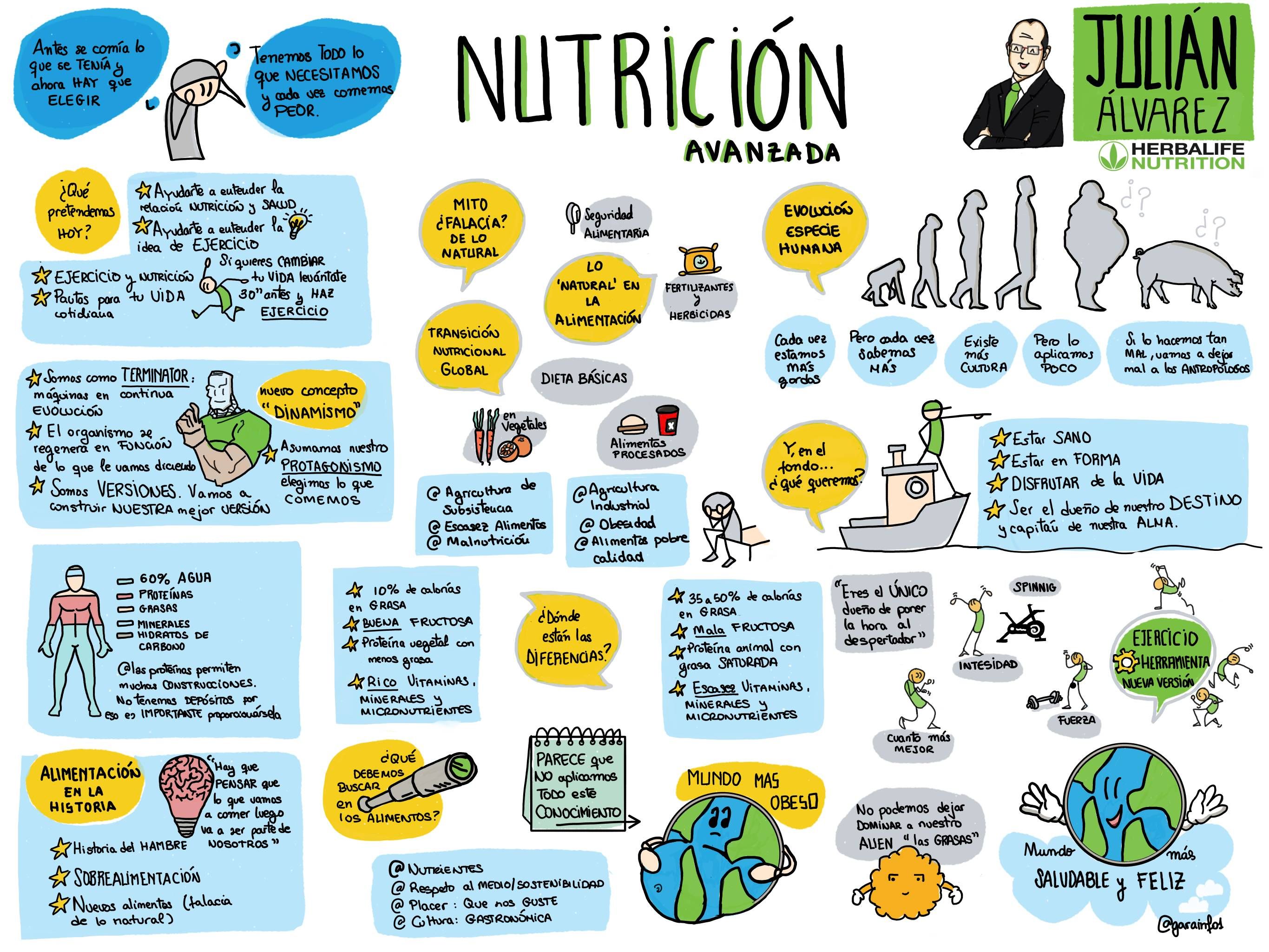Nutrición deportiva: Productos de Centro de Bienestar y Nutrición Nutrición deportiva: Productos de Centro de Bienestar y Nutrición