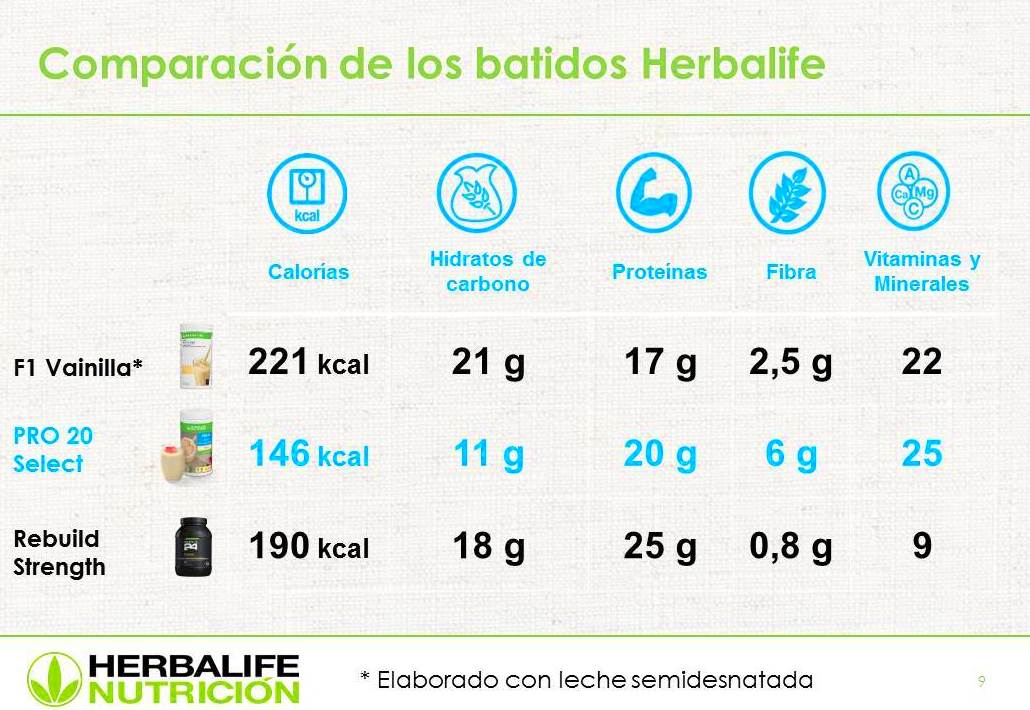 PRO 20 Select: Productos de Centro de Bienestar y Nutrición PRO 20 Select: Productos de Centro de Bienestar y Nutrición