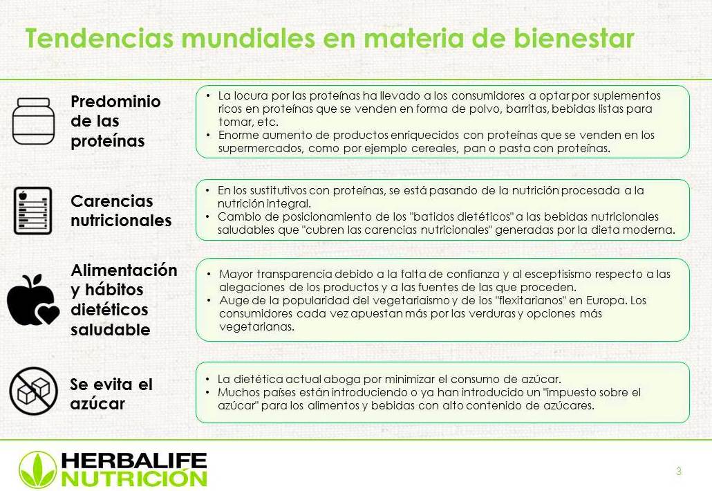 PRO 20 Select: Productos de Centro de Bienestar y Nutrición PRO 20 Select: Productos de Centro de Bienestar y Nutrición