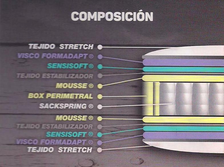 Colchon NEOS Sackspring Colchon NEOS Sackspring