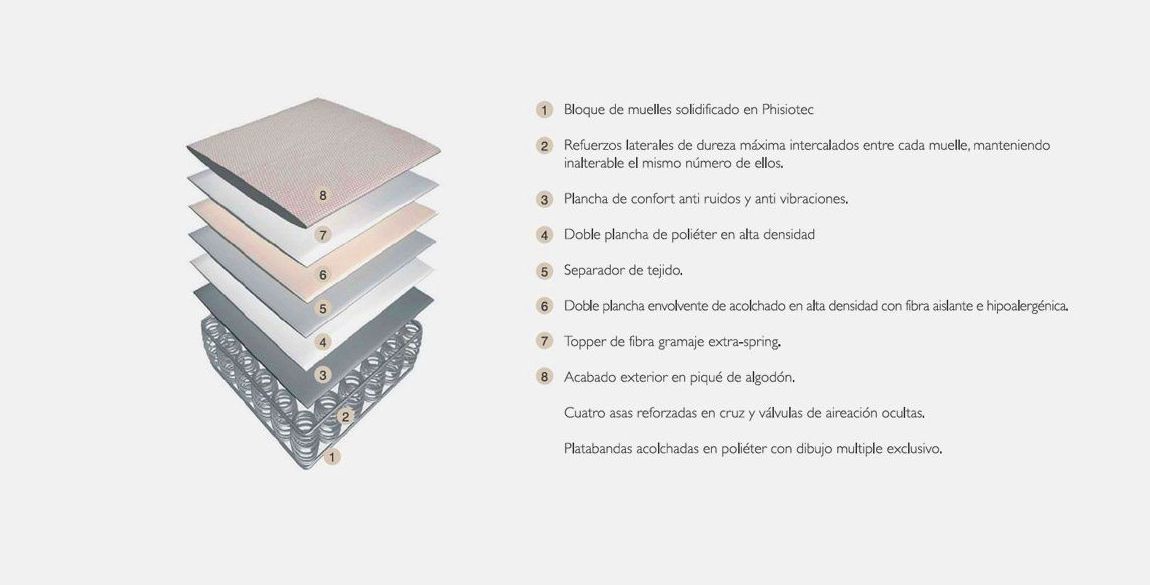 Colchon MASTER EL MAS FIRME DEL MERCADO: Colchones Y ...... de Colchonería Moderna Colchon MASTER EL MAS FIRME DEL MERCADO: Colchones Y ...... de Colchonería Moderna