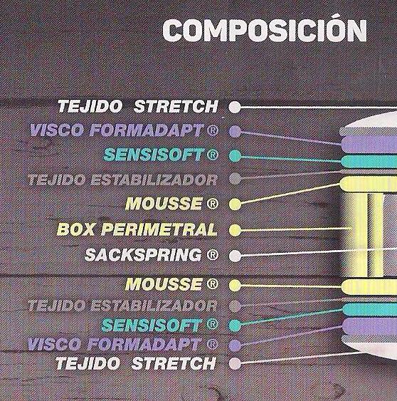 Colchon NEOS Pocket Colchon NEOS Pocket