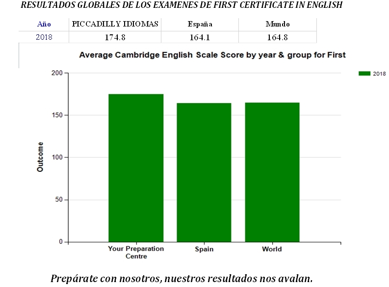 Piccadilly Idiomas: Catálogo de Piccadilly Idiomas Piccadilly Idiomas: Catálogo de Piccadilly Idiomas