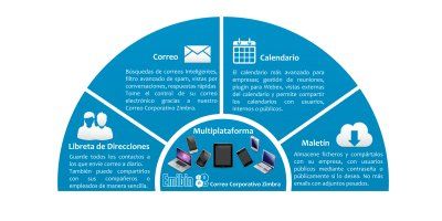 Correo Zimbra Correo Zimbra