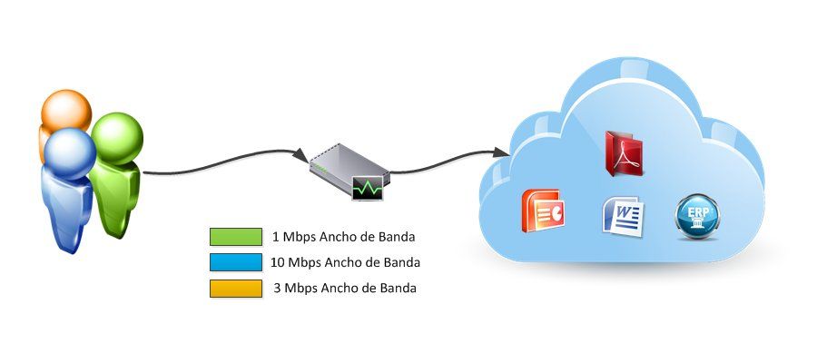 Comunicaciones seguras, UTM y router avanzado Comunicaciones seguras, UTM y router avanzado