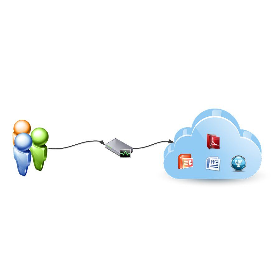 Comunicaciones seguras, UTM y router avanzado Comunicaciones seguras, UTM y router avanzado