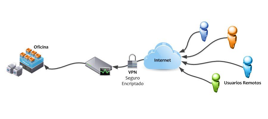Comunicaciones seguras, UTM y router avanzado Comunicaciones seguras, UTM y router avanzado