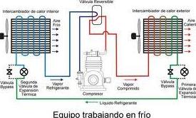 Climatización - Aire acondicionado: Catálogo de Froilán Grupos Electrógenos Climatización - Aire acondicionado: Catálogo de Froilán Grupos Electrógenos