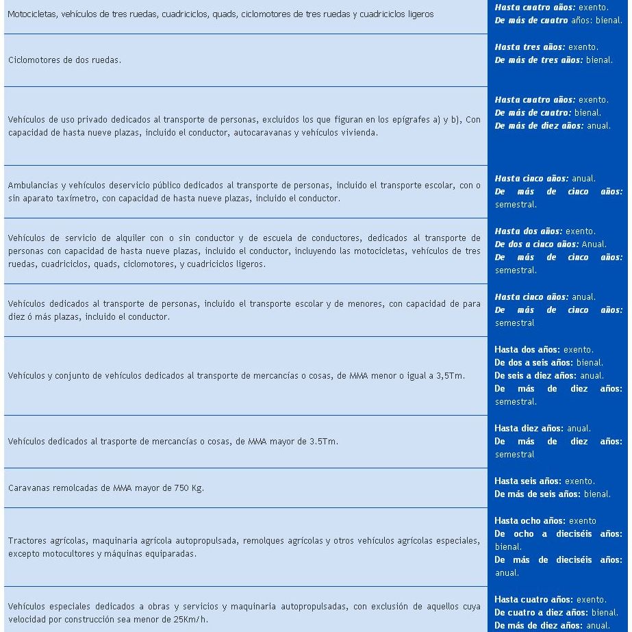 Momento de pasar la ITV : Servicios de ITV Ángel Nieto Momento de pasar la ITV : Servicios de ITV Ángel Nieto