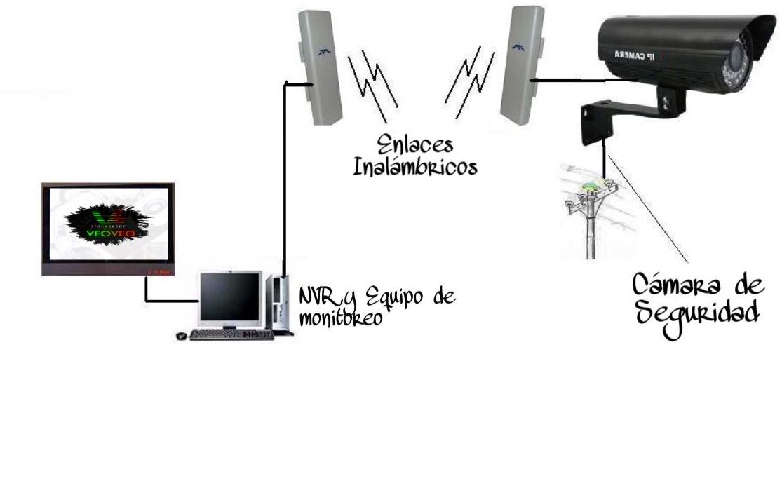Enlaces inalambricos Enlaces inalambricos