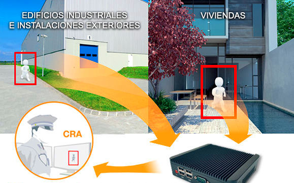 Analisis de Video Inteligente : Productos VeoVeo Technology de VeoVeo Technology SL Analisis de Video Inteligente : Productos VeoVeo Technology de VeoVeo Technology SL