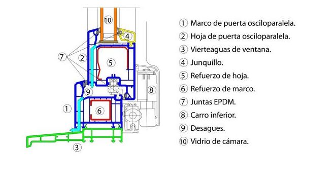 Deslizante Paralela: SISTEMAS DE VENTANAS de Ventanas Climathermik Deslizante Paralela: SISTEMAS DE VENTANAS de Ventanas Climathermik