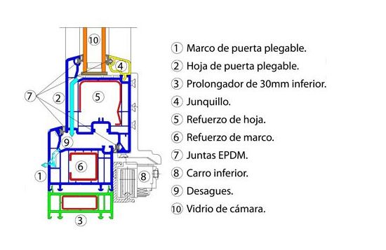 Plegable: SISTEMAS DE VENTANAS de Ventanas Climathermik Plegable: SISTEMAS DE VENTANAS de Ventanas Climathermik