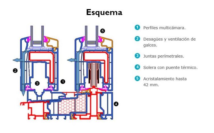 Elevadora Corredera Vekaslide: SISTEMAS DE VENTANAS de Ventanas Climathermik Elevadora Corredera Vekaslide: SISTEMAS DE VENTANAS de Ventanas Climathermik