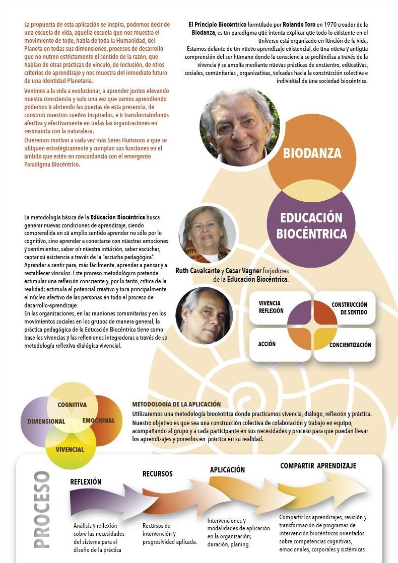 Educación Biocéntrica y Biodanza en las Organizaciones: CURSOS de Augusto Madalena Educación Biocéntrica y Biodanza en las Organizaciones: CURSOS de Augusto Madalena
