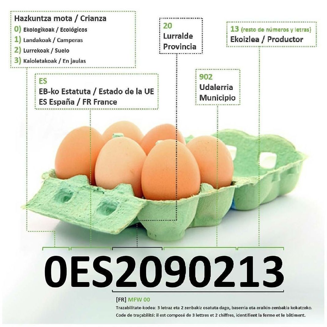 ¿Qué significan los números de los huevos?