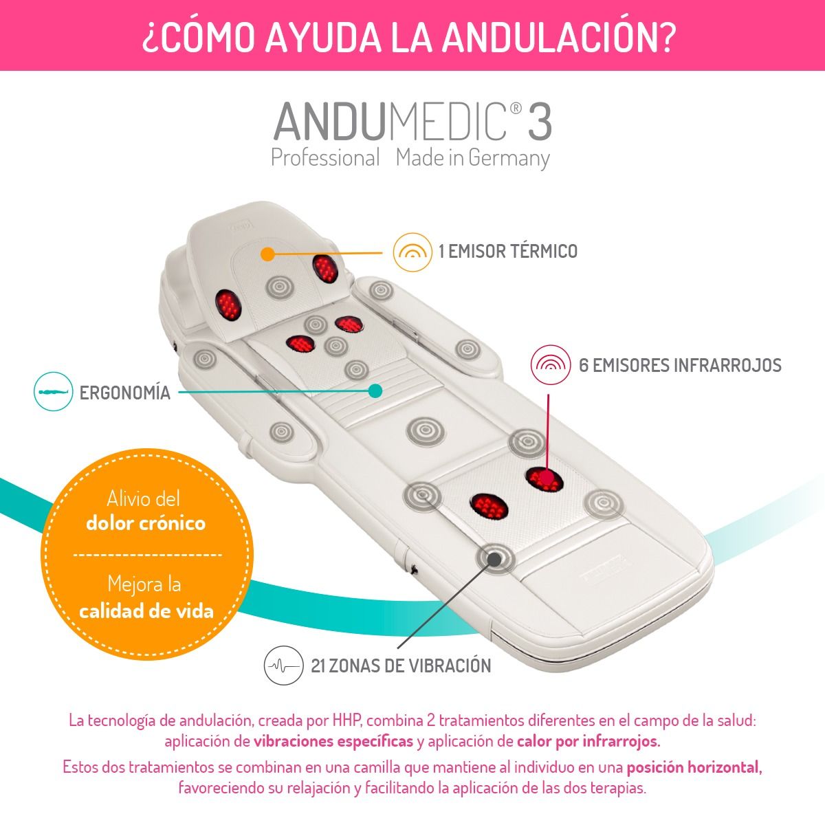 Andulación: Tratameinto para el dolor: Tratamientos de Estética de Centro de Estética Piedad Andulación: Tratameinto para el dolor: Tratamientos de Estética de Centro de Estética Piedad