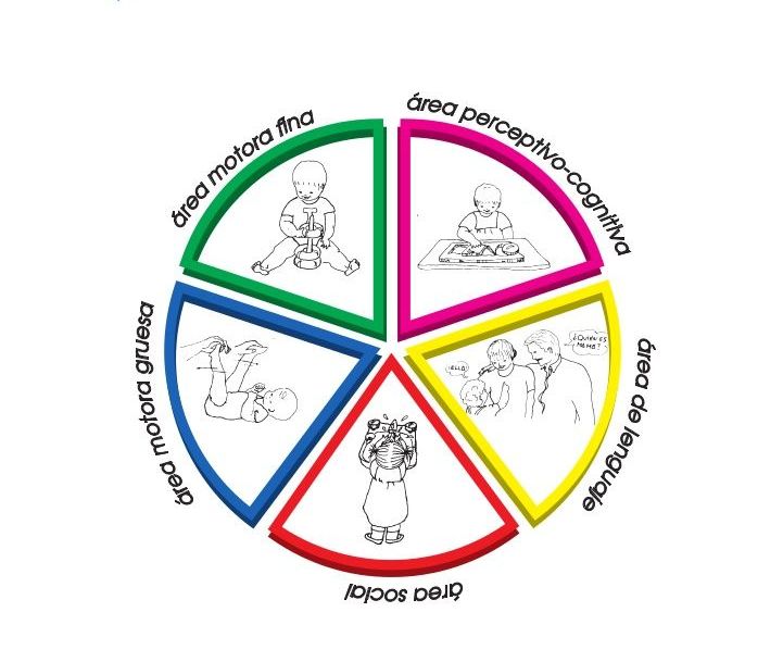 Estimulación temprana: Servicios de Escuela Infantil Menuts Estimulación temprana: Servicios de Escuela Infantil Menuts