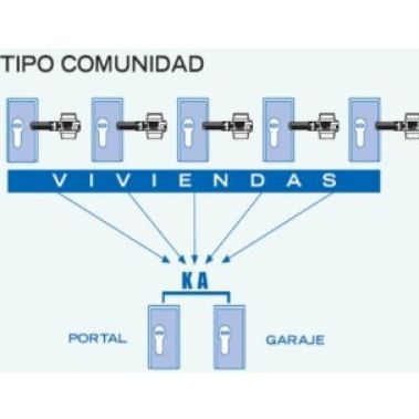 Amaestramientos: Productos y servicios de Technic-Clau Amaestramientos: Productos y servicios de Technic-Clau