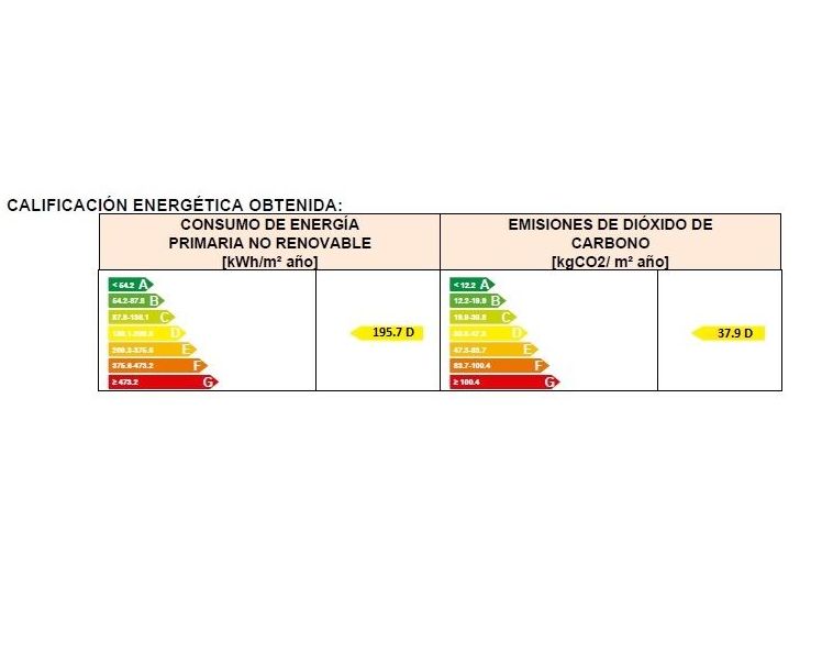 Chalets en venta 190.000€: Compra y alquiler de Servicasa Servicios Inmobiliarios Chalets en venta 190.000€: Compra y alquiler de Servicasa Servicios Inmobiliarios