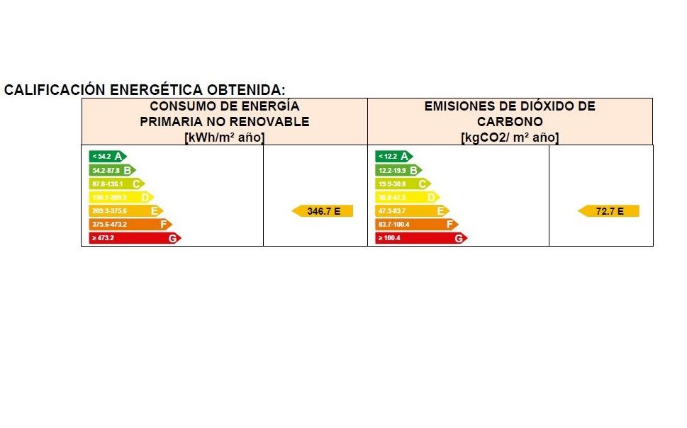 Casas CON TERRENO en venta 50.000€: Compra y alquiler de Servicasa Servicios Inmobiliarios Casas CON TERRENO en venta 50.000€: Compra y alquiler de Servicasa Servicios Inmobiliarios